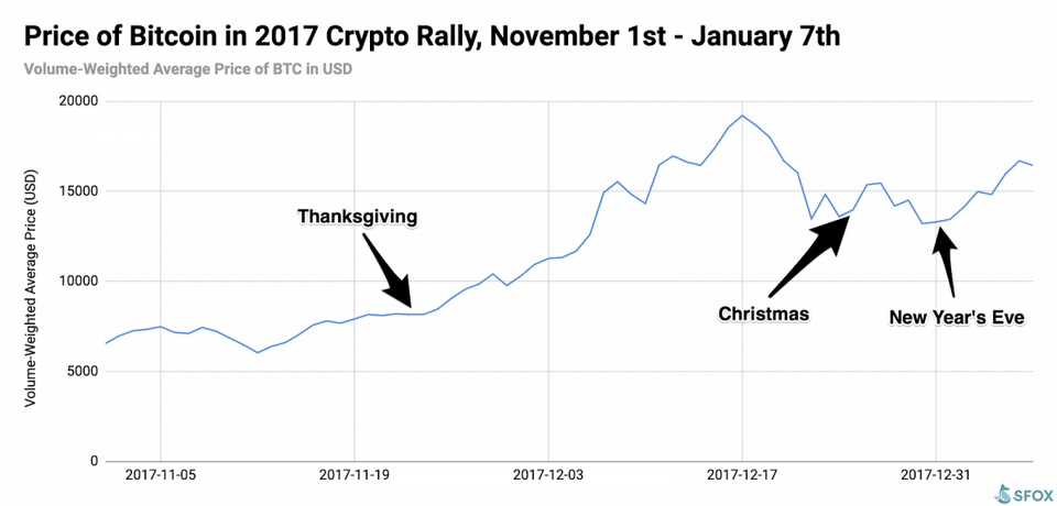 precio de bitcoin