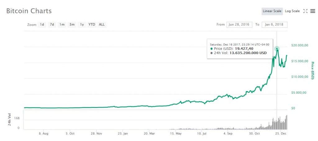 halving bitcoin 2016