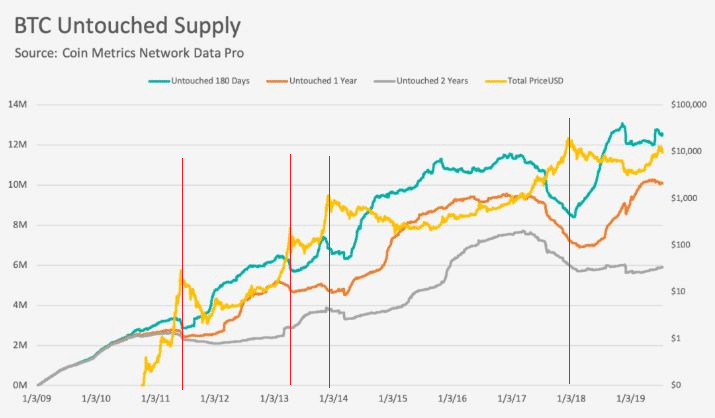 bitcoin-dollars-offer-changes