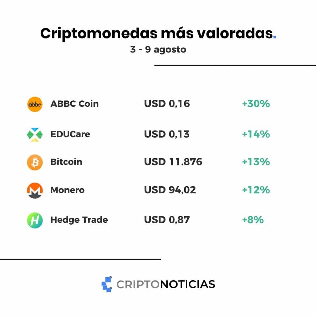 coinmarketcap-monero-bitcoin-abbc