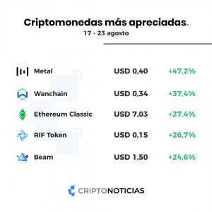 criptomonedas más apreciadas 