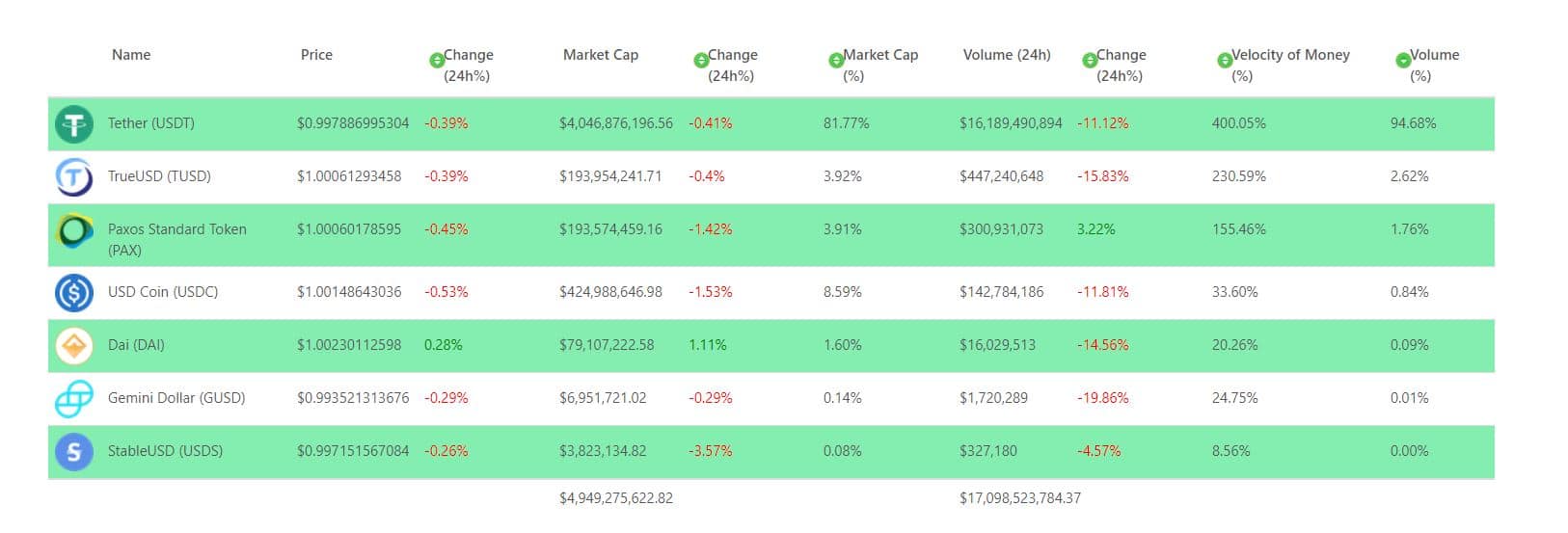 tether ethereum