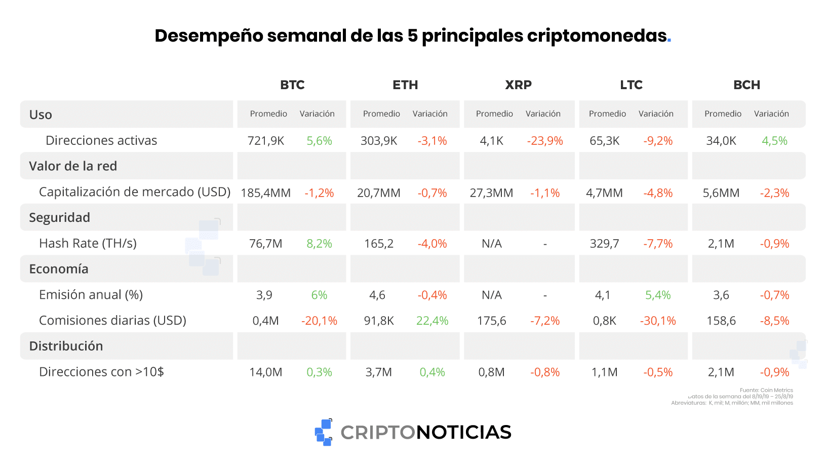 principales criptomoneda semana