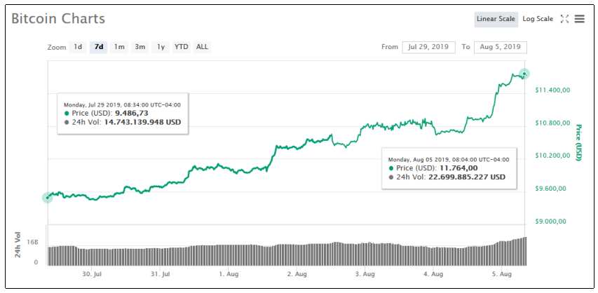 bitcoin yuan