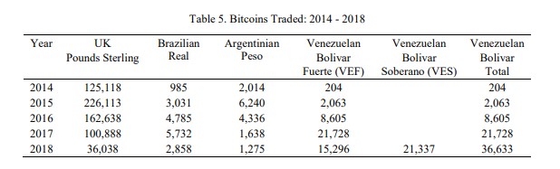 venezuela bitcoin crisis