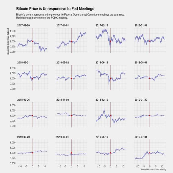 bitcoin activo de refugio