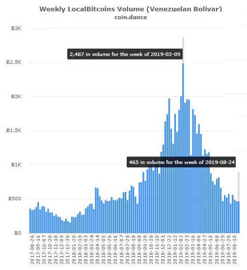 venezuela volumen bitcoin