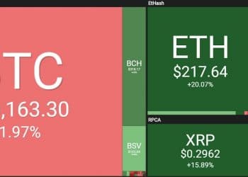 Altcoins