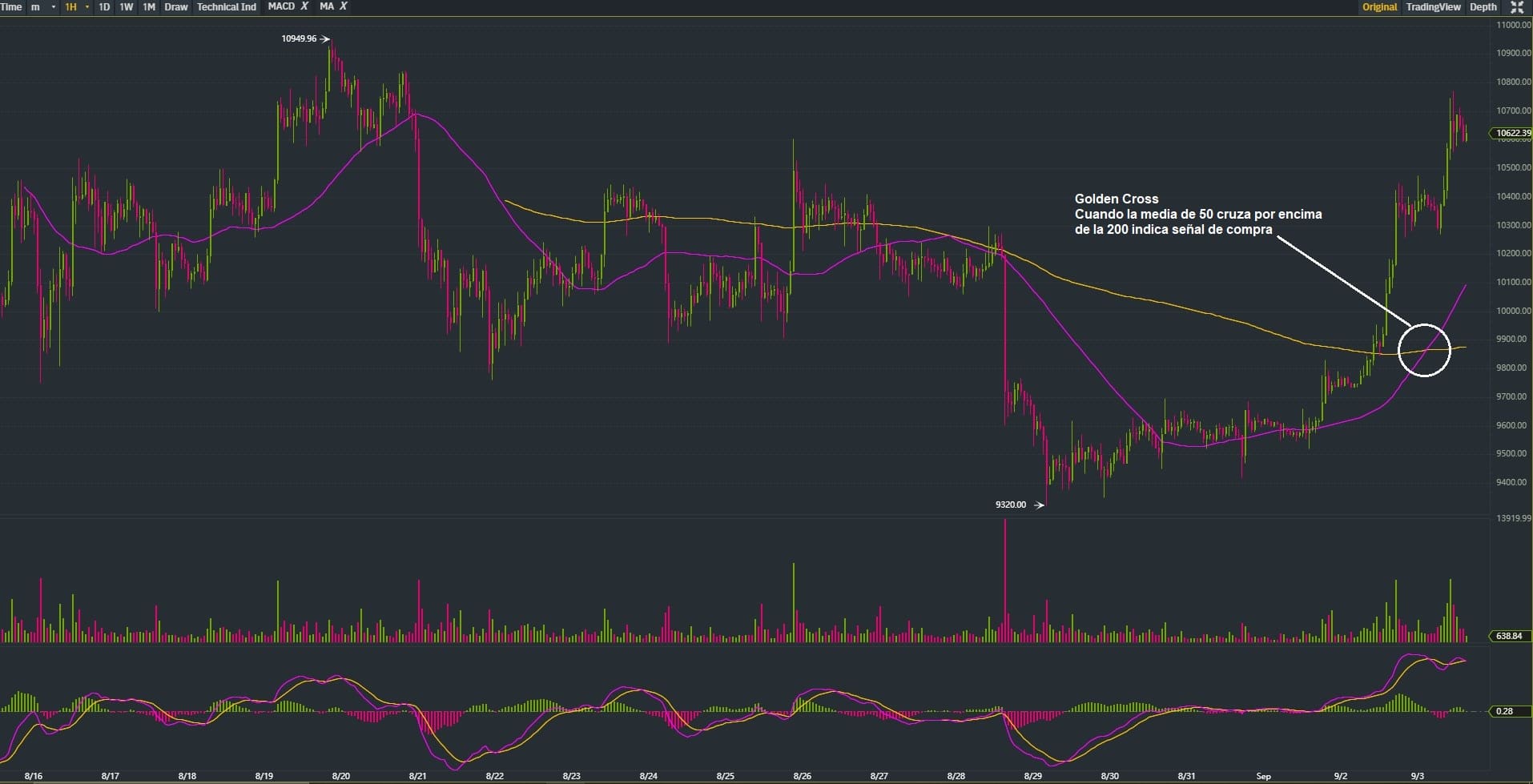 bitcoin tendencia bajista