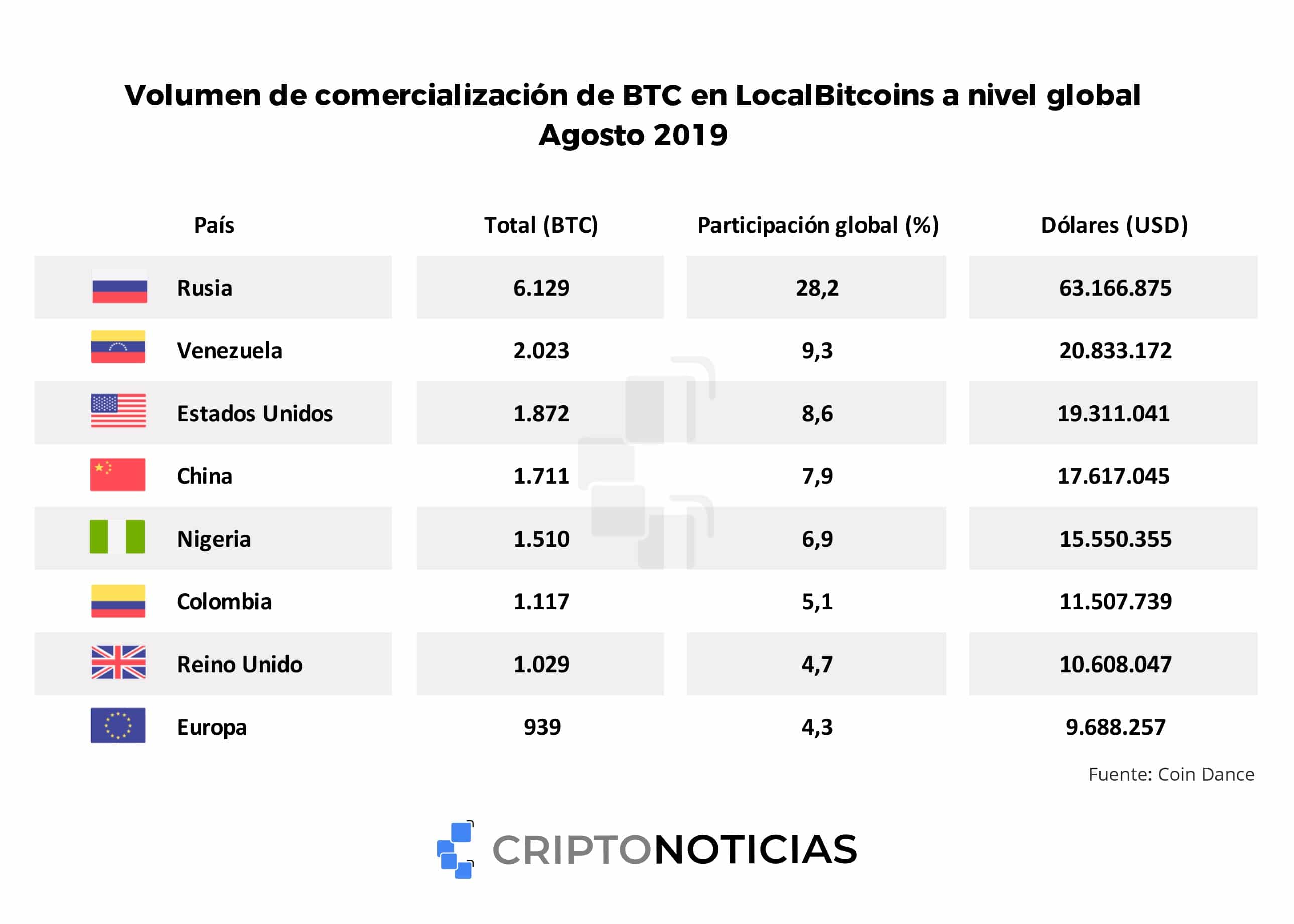 bitcoin-mercado-mundo-p2p