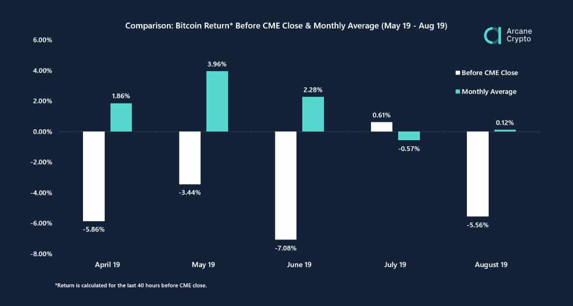 futuros de bitcoin