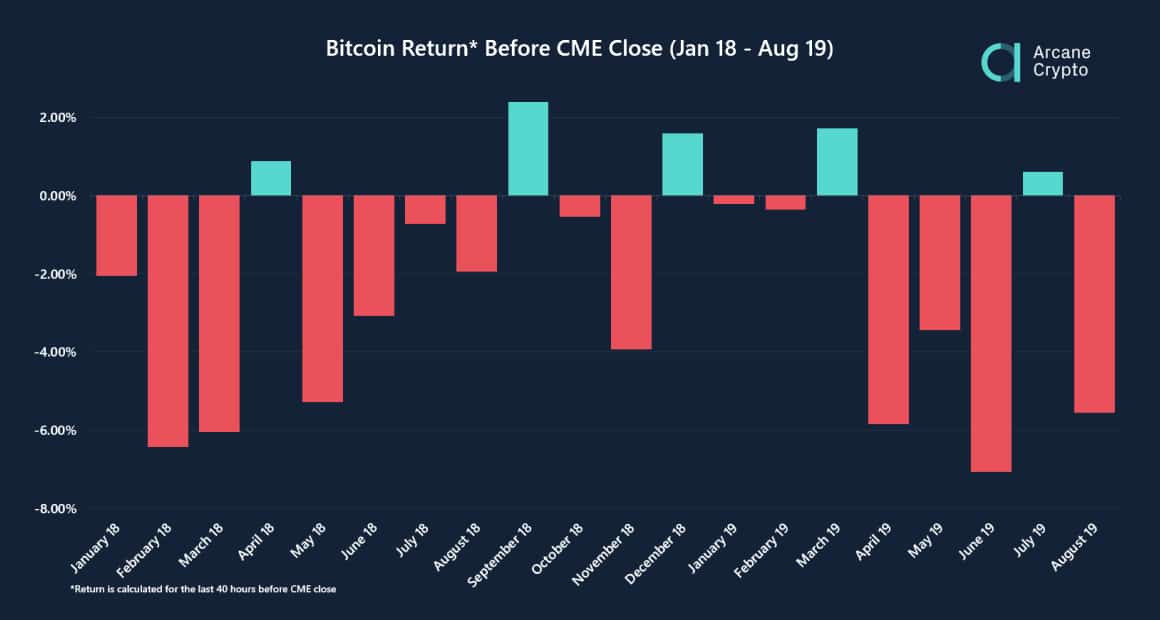 futuros de bitcoin