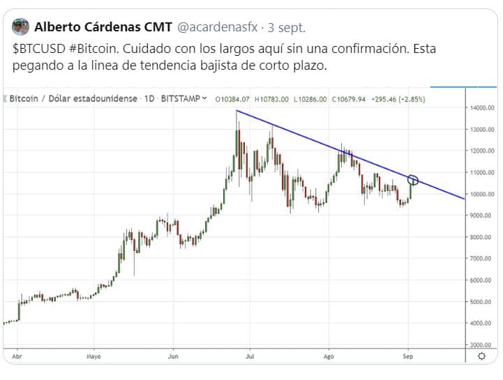 bitcoin tendencia bajista