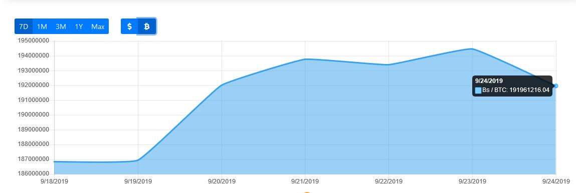 precio-bitcoin-venezuela