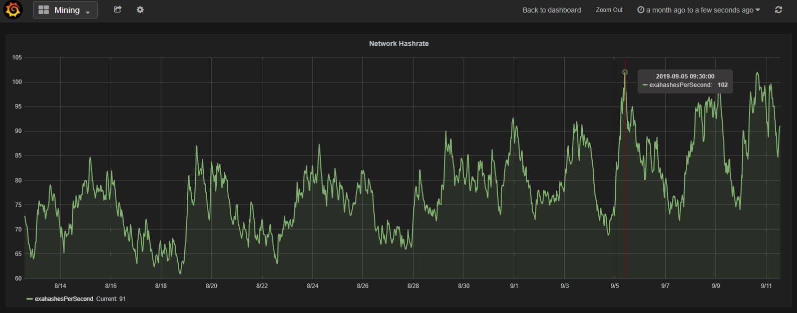 btc-blockchain-equipos-asic