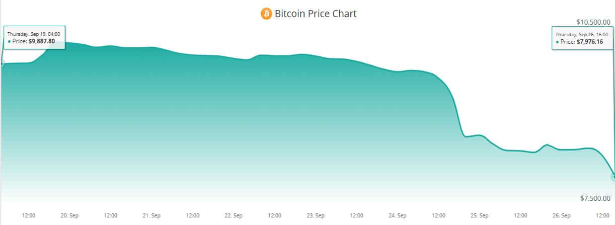 precio de bitcoin