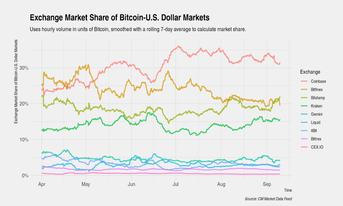 coinmetric_1