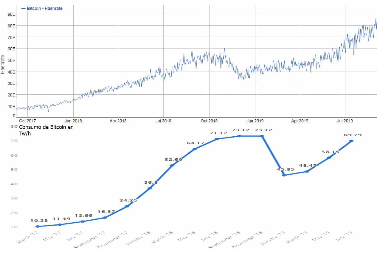 consumo-bitcoin-procesamiento