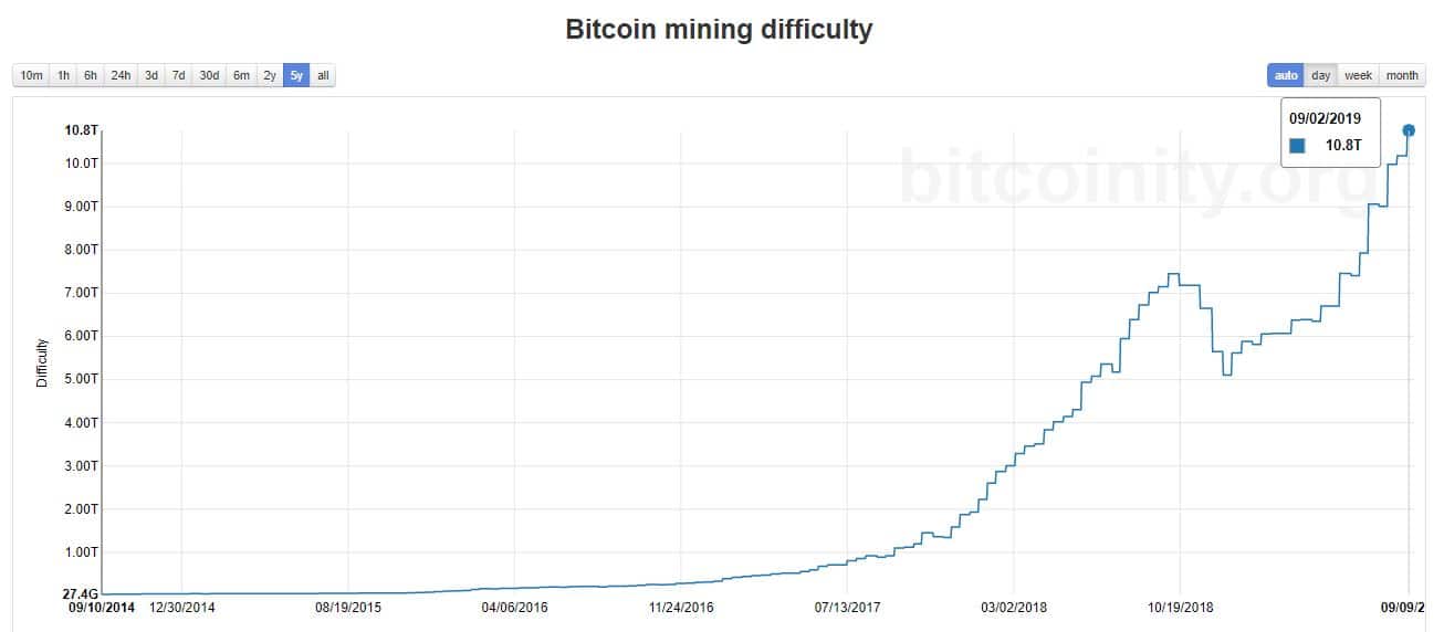 mineros-btc-bloques-hashrate