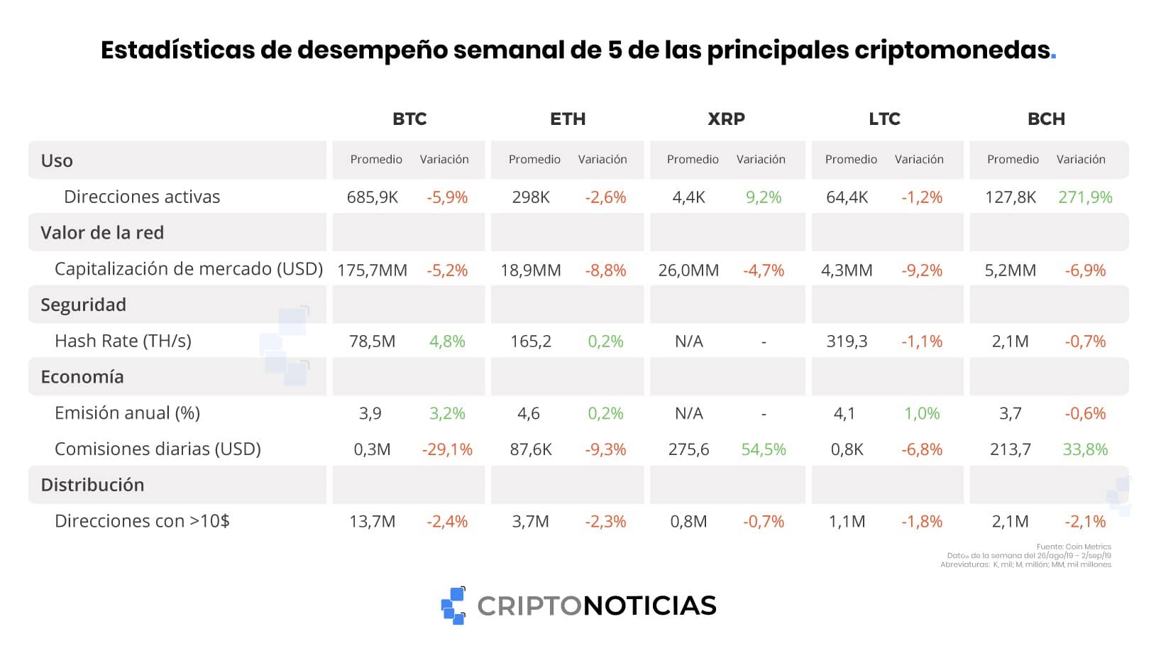 bitcoin-ripple-litecoin-cash