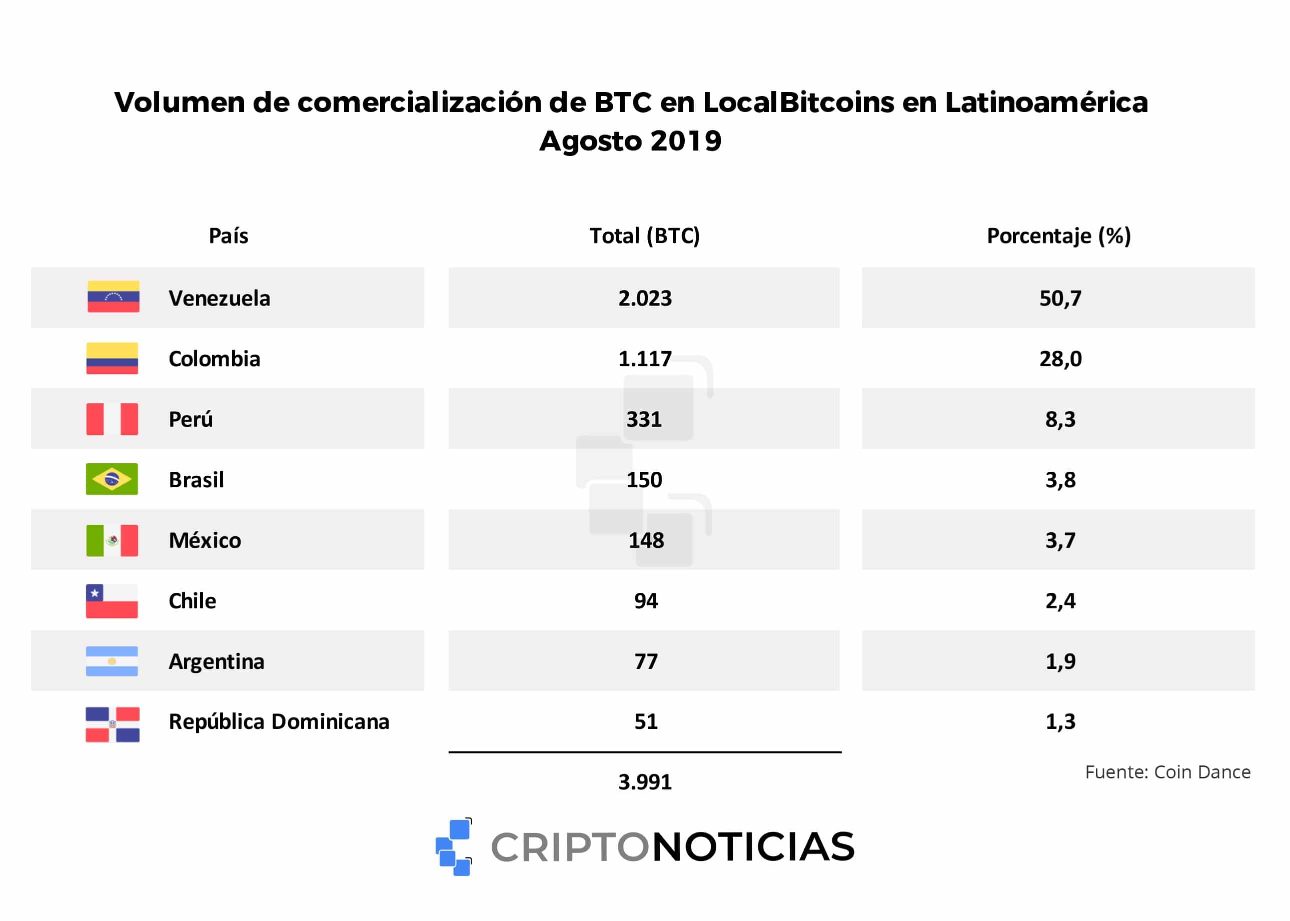 bitcoin-agosto-p2p-venezuela