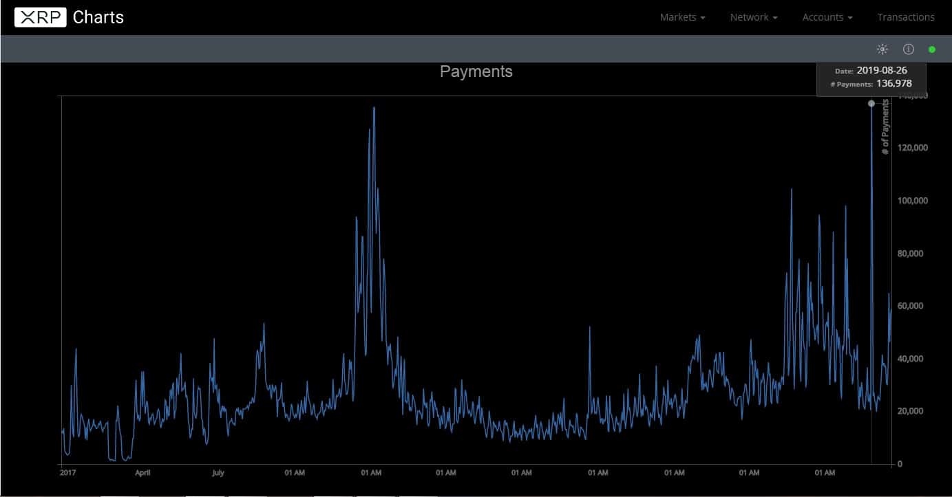 XRP-Ripple-Valor-Pagos