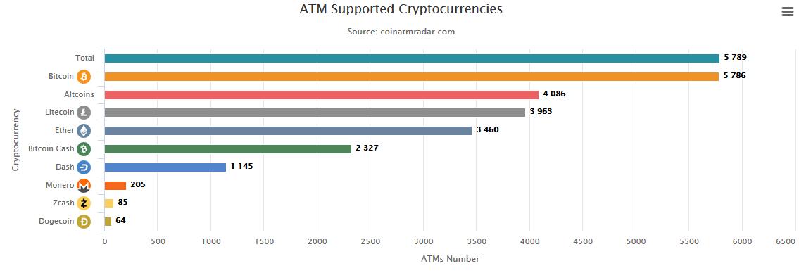 cajeros-automáticos-bitcoin-criptomonedas