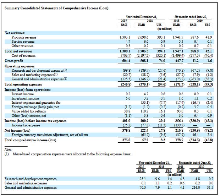 canaan-sec-ipo-oferta-pública