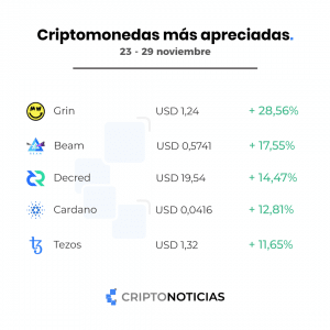 criptomonedas-más-apreciadas