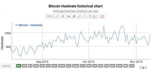 Hashrate de Bitcoin