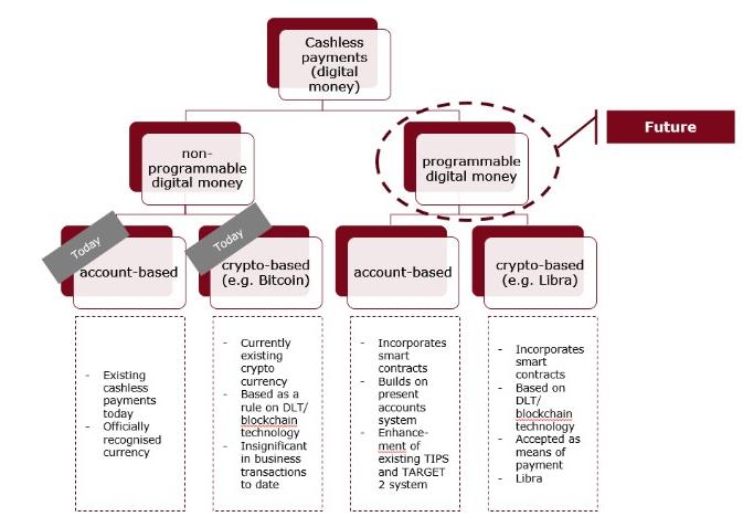 bancos alemanes euro moneda digital