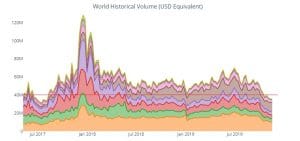 localbitcoins-comercio-bajo-volumen