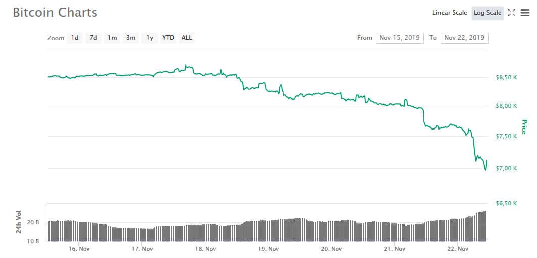 bitcoin-precio-cae