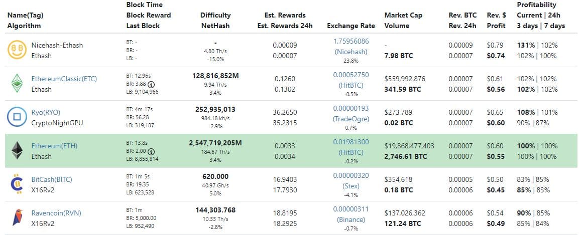 Resultados de criptomonedas más rentables