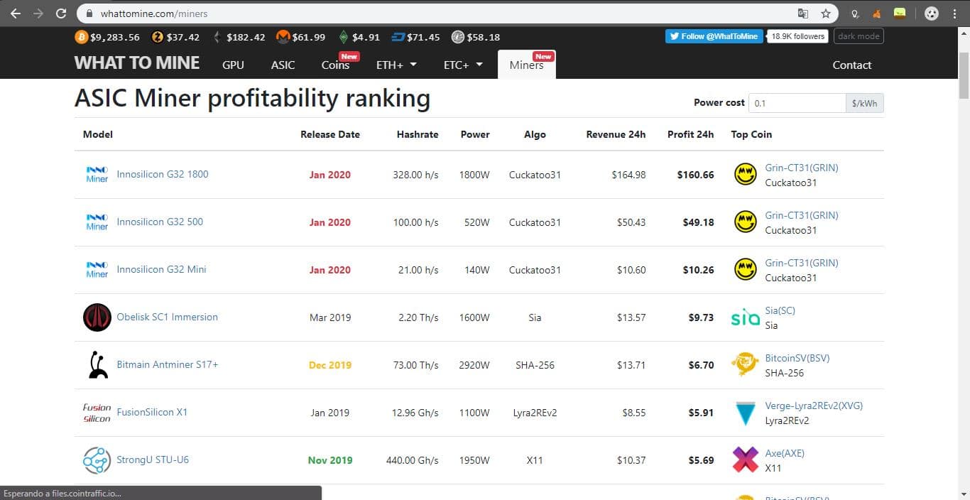 Listados de mineros ASIC Whattomine