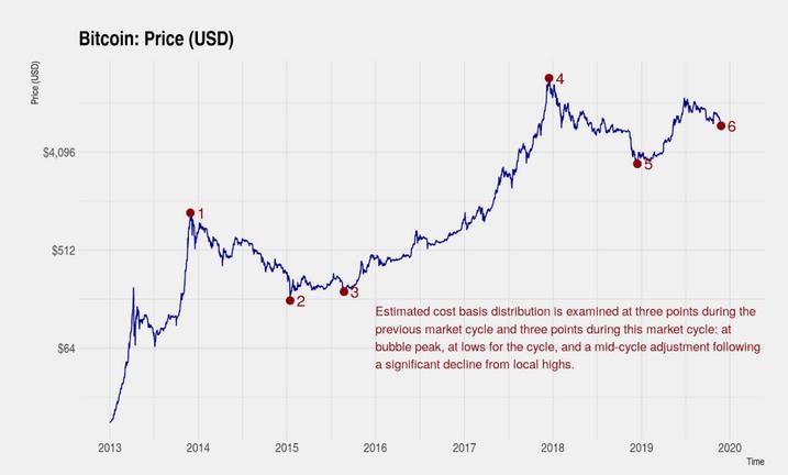 bitcoin-