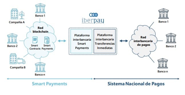 Iberpay