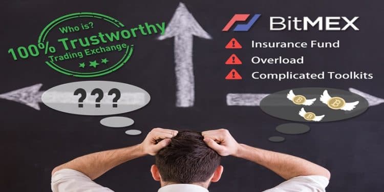 Trading de derivados