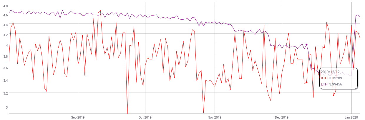 bloques ethereum