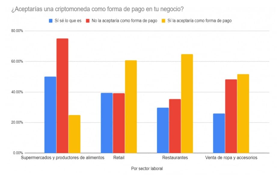 pymes-méxico.bitcoin