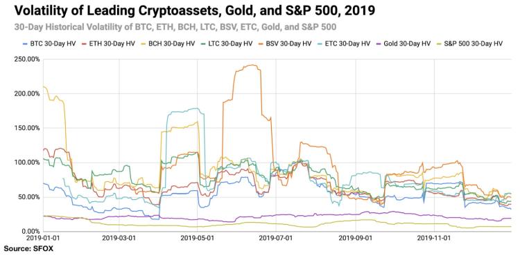 volatilidad bitcoin