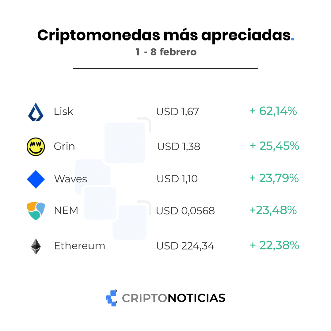 criptomonedas mas apreciadas