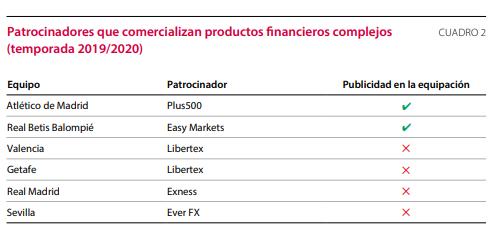 publicidad criptomonedas cnmv