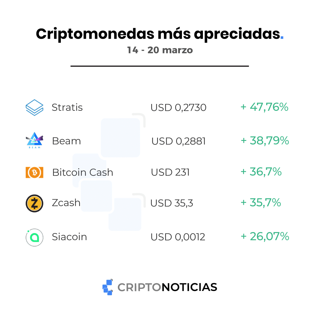 criptomonedas mas apreciadas