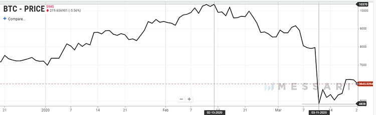 precio de btc bitcoin