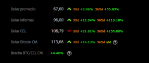 Dolar Bitcoin Argentina