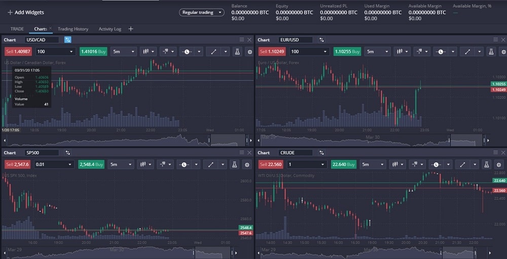 Gráficos volumen-precio de pares de trading