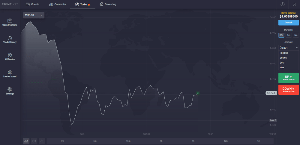 Gráfico de Opciones Binarias