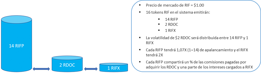 Token RIFpro