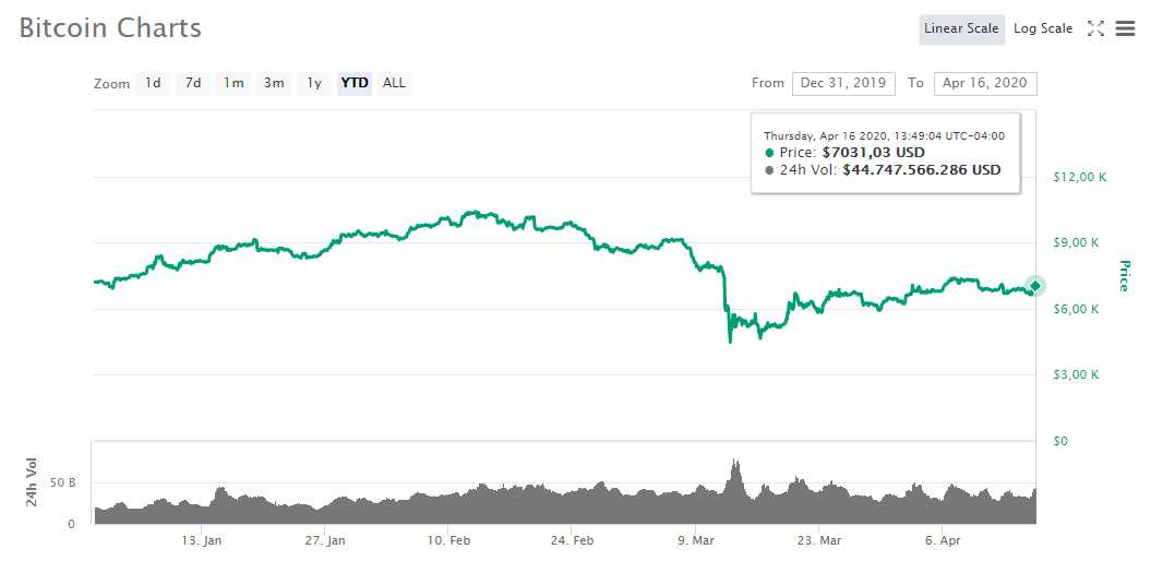 bitcoin altcoins